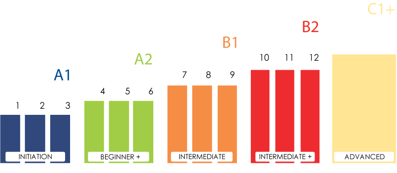 lop-hoc-tieng-phap-tai-viet-phap-a-au